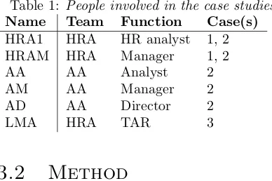 Table 1: People involved in the case studies.