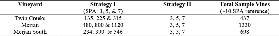 Table 3 - Parameters to evaluate stochastic interpolations(ordinary kriging) 