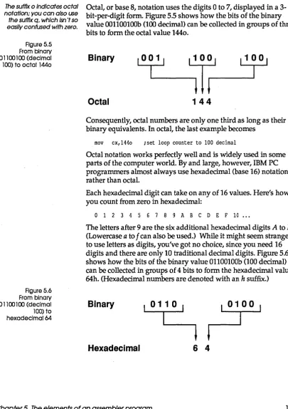 Figure 5.5 From binary 