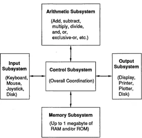 Figure 4.1 subsystems 