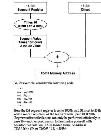 Figure 4.7 20-blt memory 