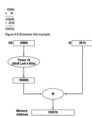 Figure 4.8 illustrates this example. 