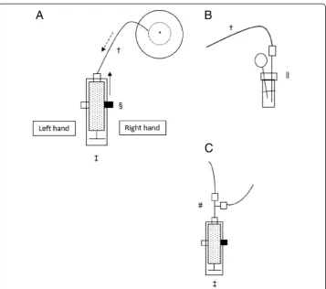 Fig. 2 a The Unfors® NED operational dosimeter. b Positions of the dosimeter sensors: *P1 (proximal); †P3 (distal)