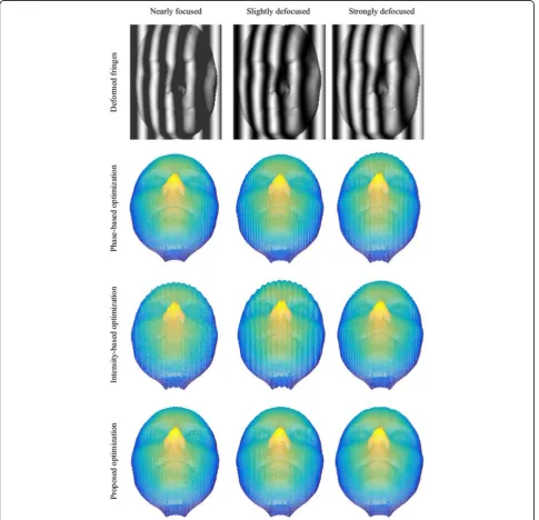 Fig. 6 The measurement comparison among three methods under nearly focused, slightly defocused and strongly defocused