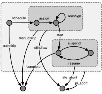 Figure 4.1: The state machine for the standard transactional model
