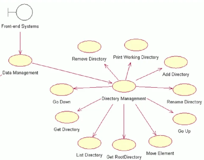 Figure 3.3. Meta data file managing