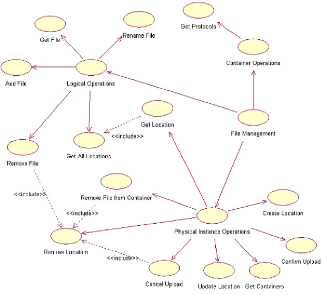 Figure 3.4. Data broker metadata services