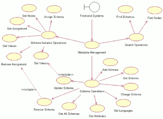 Figure 3.5. External databases services (Proxy services)