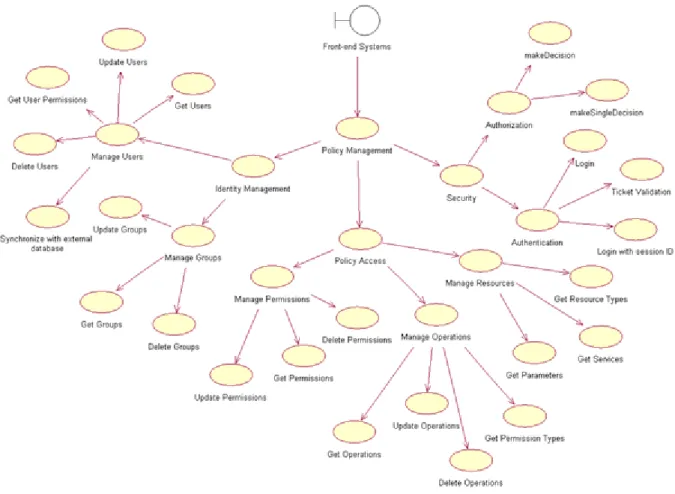 Figure 3.7. Data Repository for Data Broker interface