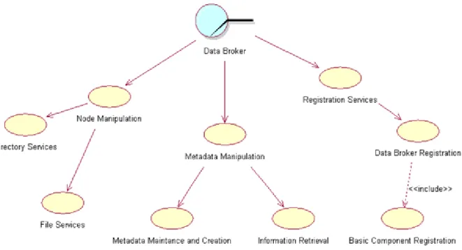Figure 3.8. Data Repository for Data Container interface