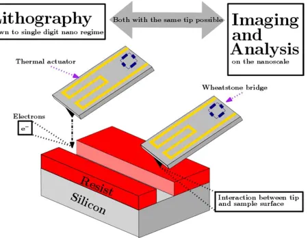 Figure 2. Concept of closed-loop for imaging and patterning. Figure according to [4]. 