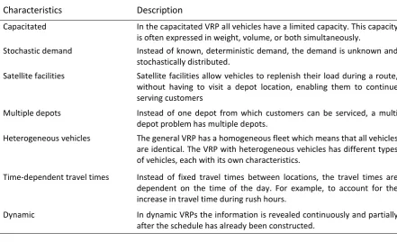 Table 5: Variants of the Vehicle Routing Problem (adapted from Braekers, Ramaekers, & van Nieuwenhuyse (2016)) 