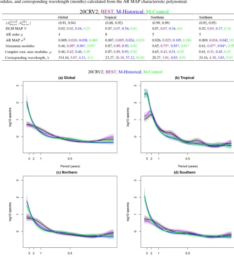 Table 2. δ V Model baseline discount factormodbase and observation baseline discount factor δobsbase
