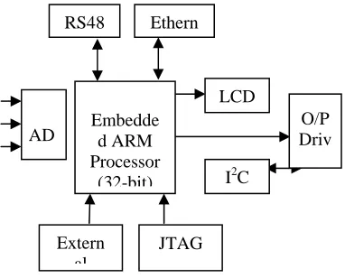 Fig 4. A/D Conversion Chip Circuit 
