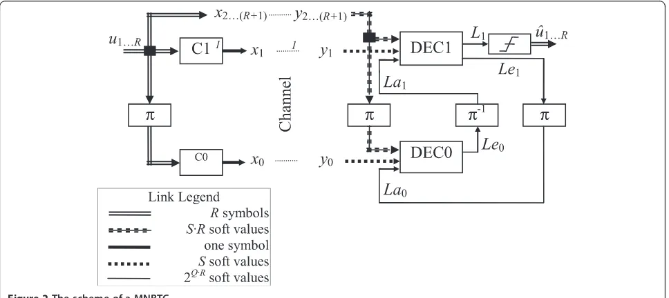 Figure 2 The scheme of a MNBTC.