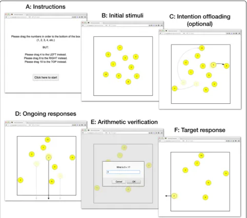 Fig. 1 Schematic illustration of the intention offloading task from a previous study (Gilbert, 2015a)
