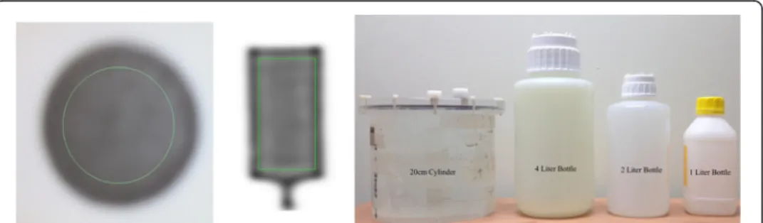 Fig. 1 Example of VOI drawn on the cylinder phantoms and the liter bottles along with images of the main phantom used, 20-cm cylinder, 4-, 2-, and 1-L bottles