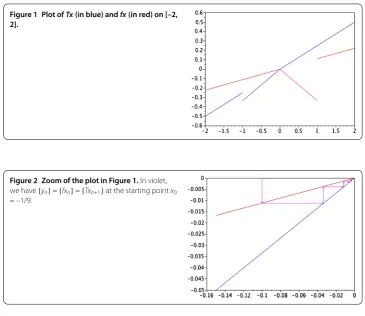 Figure 1 Plot of Tx (in blue) and fx (in red) on [–2,