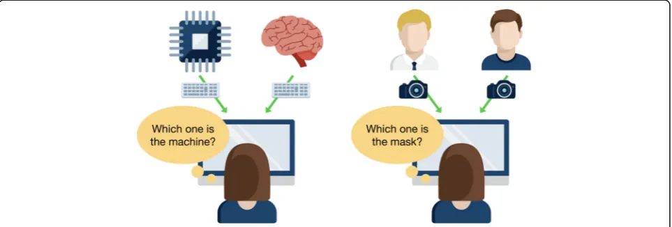 Fig. 1 Schematic illustrating parallels between the standard Turing test (left) and a similar test for synthetic faces (right)