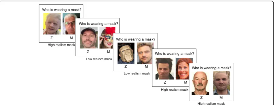 Fig. 2 Example trials from the Caucasian image set. Each mask image was randomly paired with one real-face image from the set, independentlyset for each participant