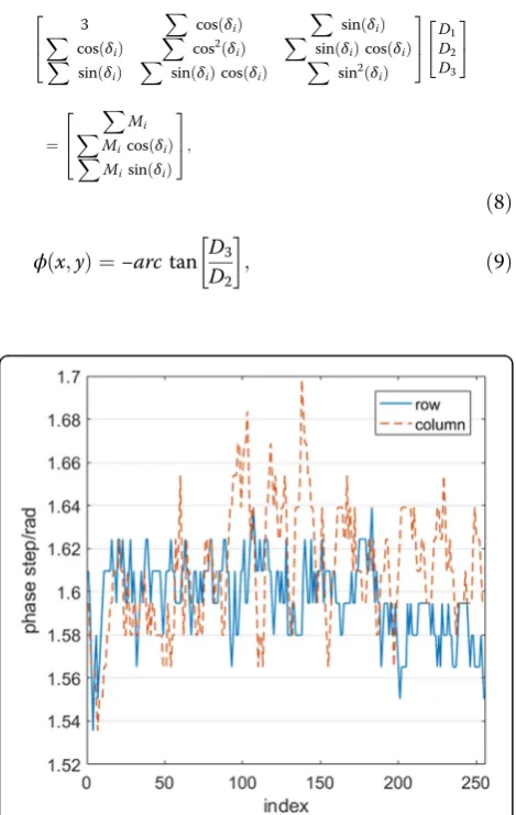 Fig. 7 Assessment function value of each row and column. (a) row (b)column