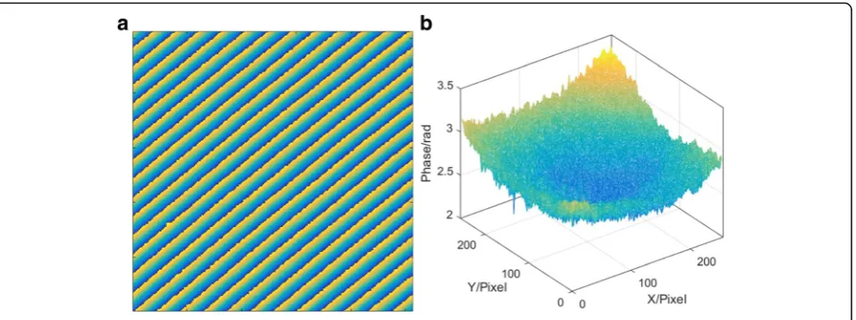 Fig. 10 Wrapped (a) and unwrapped (b) phase extracted from the experimental data