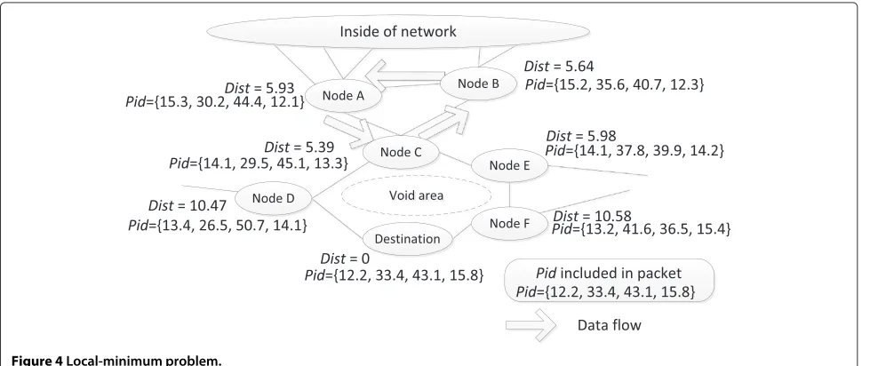 Table 2 Downstream packet format