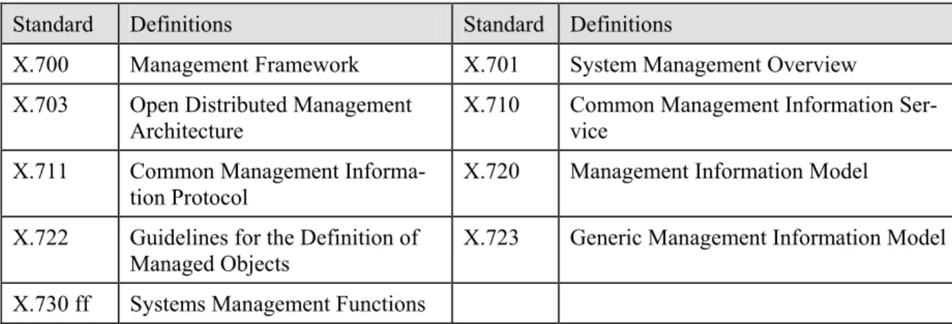 Table 3-3: OSI Management Recommendations 