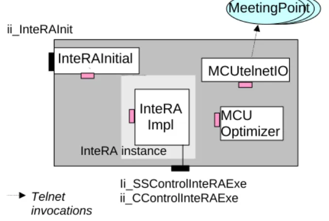 Fig. 11. The InteRA structure The InteRA SSO supports the following exceptions: