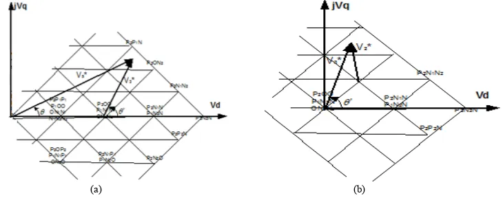 Fig 4. Decomposition of five-level inverter into six two-level hexagons 