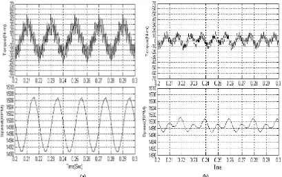 Fig. 7  Torque ripple and speed oscillations under steady state at 1KHz with (a) two level (b) five level   