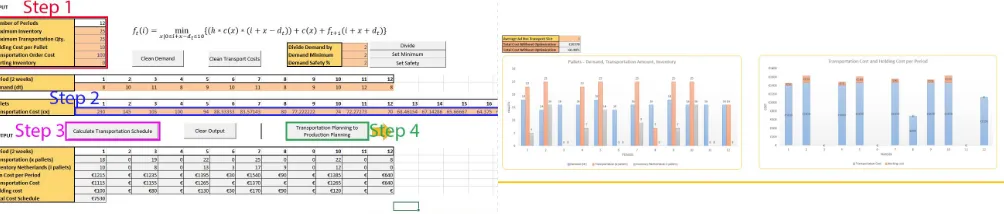 Figure 15: Transportation quantity dashboard - Figure 16: Accompanying graphs 