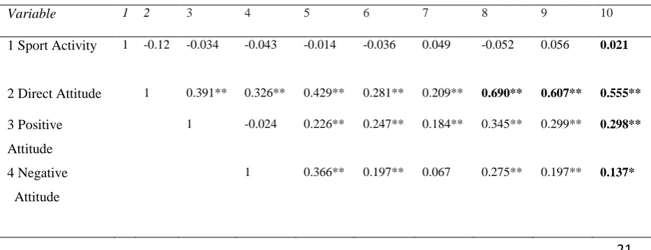 Table 3 