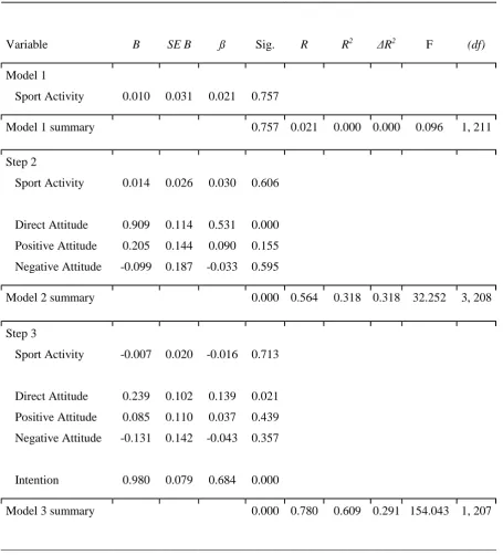 Table 4 