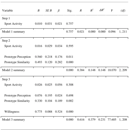 Table 6 