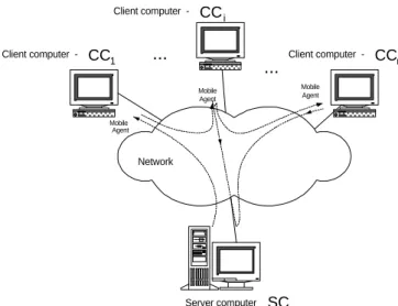 Figure 1. – The Computer network based on Mobile agents