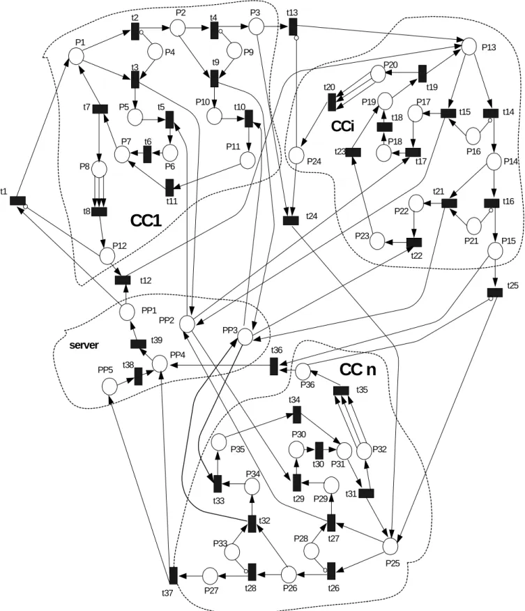 Figure 4. – Petri Net