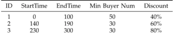 TABLE 8: Aggregated CometCloud-Experiment Re- Re-sult