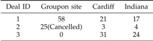 TABLE 10: Experiment 1 - Client requests processed at each site