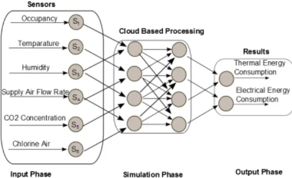 Fig. 1: EnergyPlus sensor application