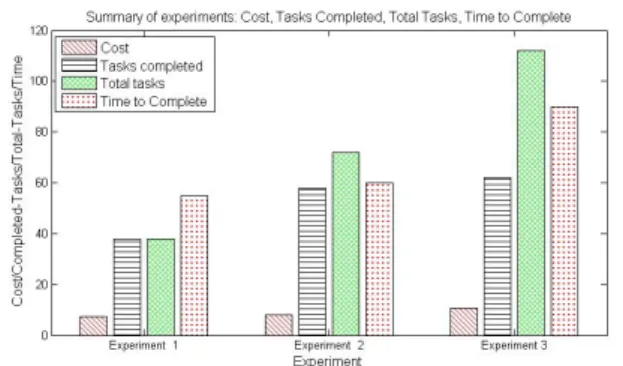 TABLE 4: Input Parameter: Experiment 2