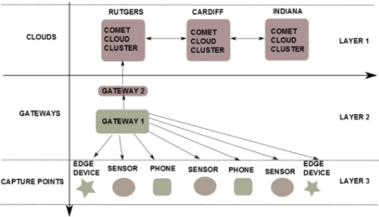 Figure 1: System Architecture