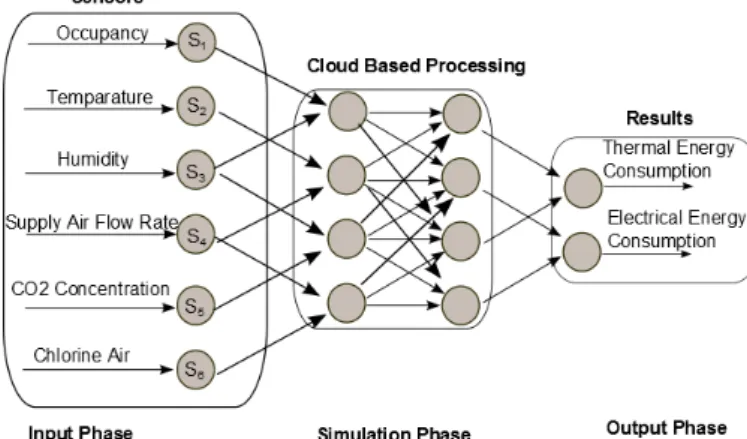 Figure 2: Application Scenario