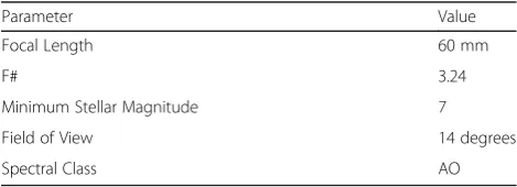 Table 3 Principal parameters needed to design the opticalsystem