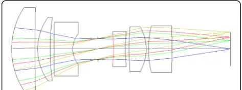 Fig. 6 Optical system after optimization process