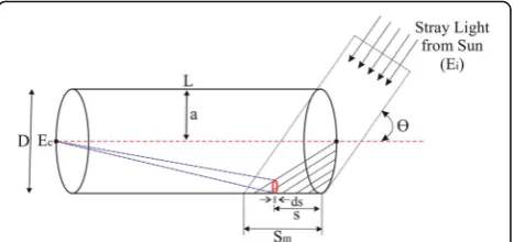 Table 6 Deviation of nominal criteria by tolerances in Table 4