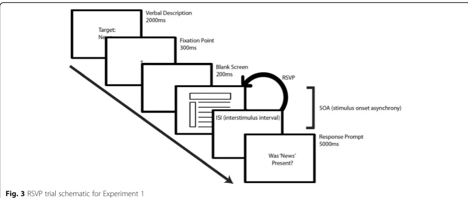 Fig. 2 Examples of natural scene stimuli used in Experiment 1. Clockwise from upper left: desert, beach, forest, mountains