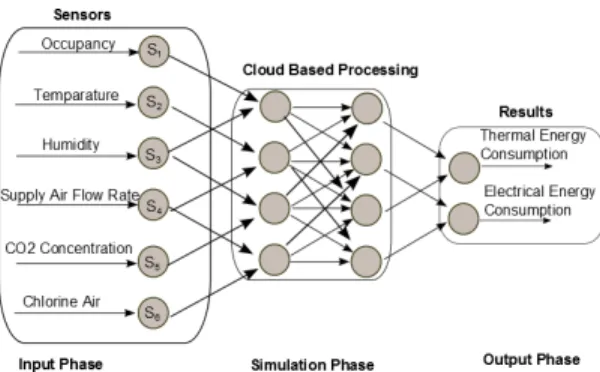 Figure 1: Sensor based deployment