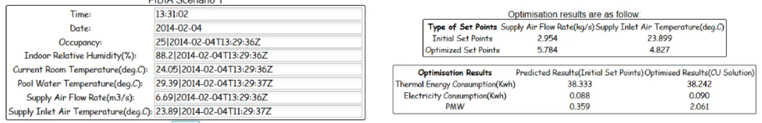 Figure 4: Sensor application