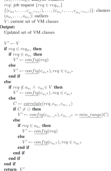 Figure 2: Example of correlation between clusters of two different analysis windows
